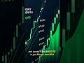 Student Turns $1,500 Into $10,000 😳💰 | Crypto Trading Success Story