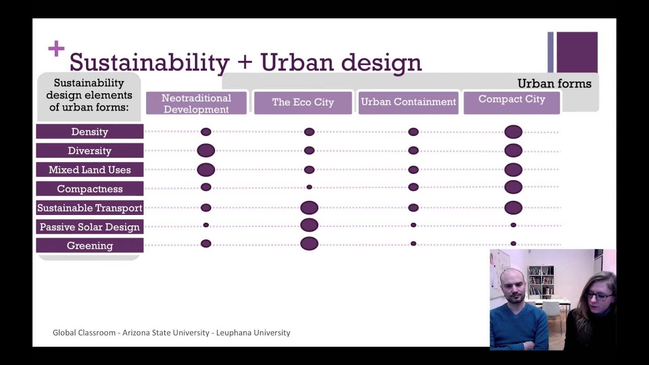 Urban Design Principles YouTube urban-design-principles-youtube