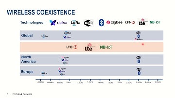R&S Thirty Five: How interference affects my communication and how to protect it