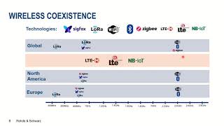 R&S Thirty Five: How interference affects my communication and how to protect it