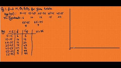 ICSE: Class X: Mathematics: Estimating Median and Quartiles from the Ogive [Episode 10.8]