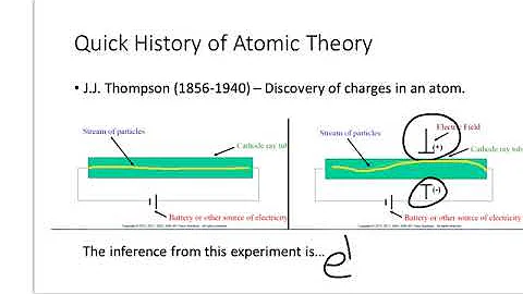 VN #1 Atomic History 1