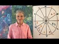 Libra November 2023 Astrology Forecast - New Opportunities for you!