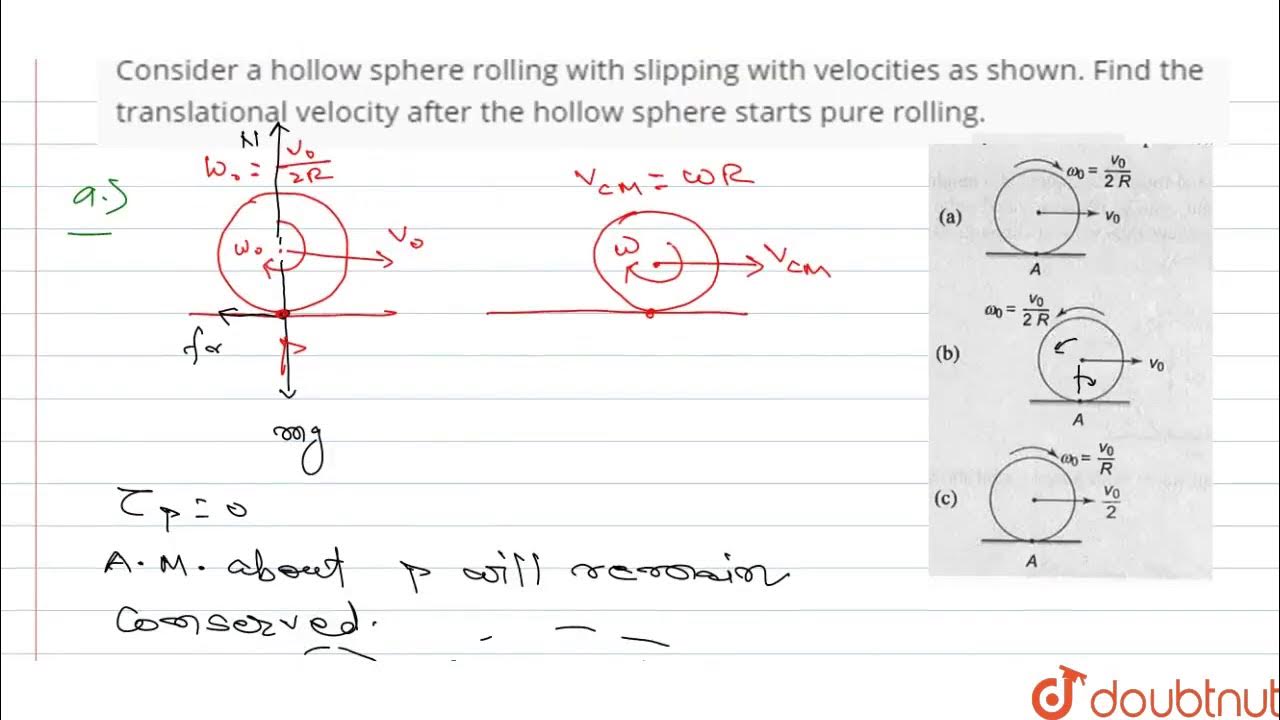 Consider a hollow sphere rolling with slipping with velocities as shown