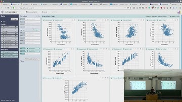 Scientific Programming in Python 2019 - Lecture 14: Data Exploration & Perforamce-Optimization