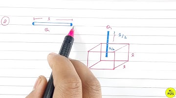HC VERMA SOLUTION | Gauss