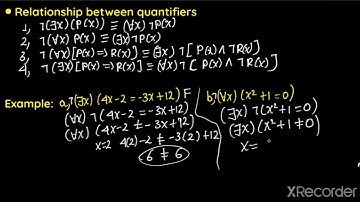 Grade 11 Mathematics- Unit 4- Mathematical reasoning- Part 5