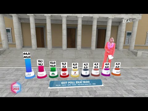 Exit Poll: Οι