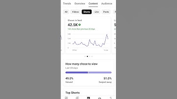 New Trick :- Views kaise badhaye 2024 | View kaise badhaye youtube par #shortsfeed #viral #shorts