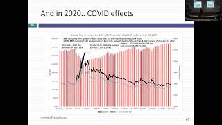 Session 6 (Val MBAs): Implied Equity Risk Premiums and Betas