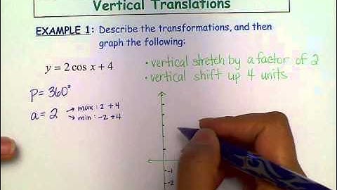 L6  Transformations of Periodic Functions Part 1