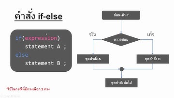สอนการเขียนโปรแกรมใน Dev C++ เรื่อง if-else,switch case
