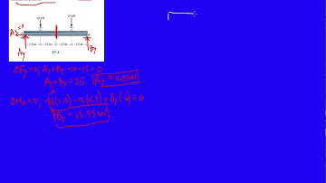 Problem F7-1 Statics Hibbeler 12th (Chapter 7)