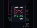 美伊和平協議！油價即插$80！60日後會點？#shorts