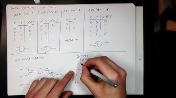 01 05 Equivalence of Circuits and Equations