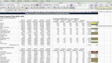 Project S15 - Identifying items that need to be forecasted with a growth rate