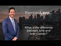 Barrows Levy PLLC Visit our website - https://barrowslevy.com/ Call us - 516-217-3999 Follow us on Facebook -https://www.facebook.com/BarrowsLevyPLLC/ Follow us on Twitter - https://twitter.com/barrowslevy About Our Firm Barrows Levy, PLLC is...