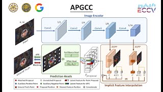 ECCV24-APGCC Improving Point-based Crowd Counting and Localization Based on Auxiliary Point Guidance