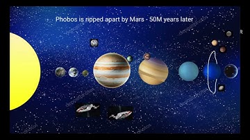 Google Slides - Future of the solar system 3.0 (2021 Reupload) - First KineMaster video made