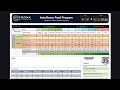 Cronk nutrients and fastbuds autoflowers