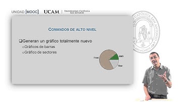 Curso MOOC UCAM. Análisis Estadístico con R. Módulo 5 parte 1