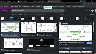 MERN day 38 - Encryption, Decryption, Hashing and login