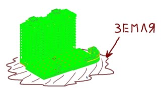 Модель грунта в ЛИРА-САПР | Как учитывать свойства грунтов при расчете