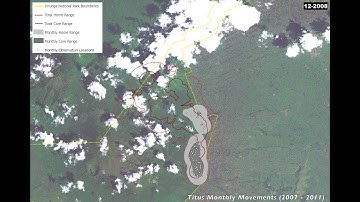 Titus Monthly Ranging