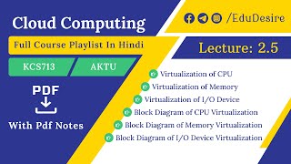 Virtualization of CPU, Memory and I/O Devices | Block Diagram of CPU Virtualization | AKTU