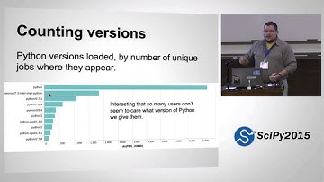 So How ARE Scientists Using Python on Supercomputers? | SciPy 2015 | Michael Milligan