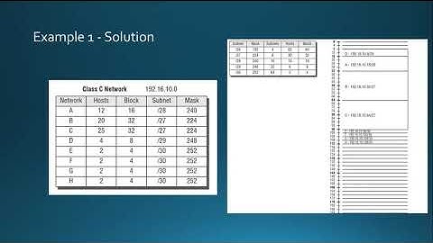 Computer Communications and Networks: VLSM (Variable Length Subnet Mask)