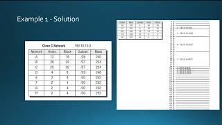 Computer Communications and Networks: VLSM (Variable Length Subnet Mask)