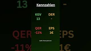 HSBC Aktienanalyse #aktienanalyse #aktientipps