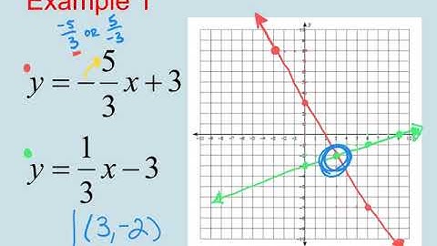 1 -  Video of Notes -  Solving Systems -  Graphing