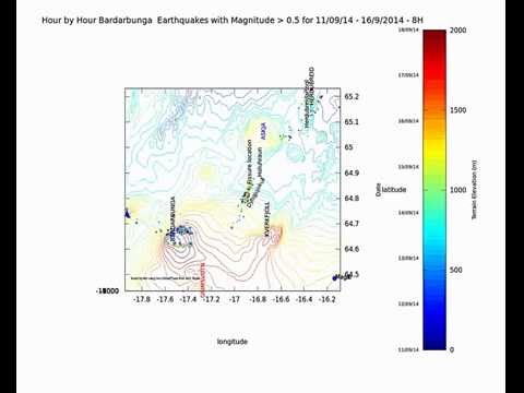 Bardarbunga earthquake animation 11 to 18 09 2014