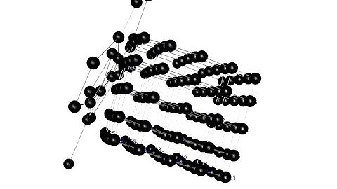 Social Network Analysis using R - library