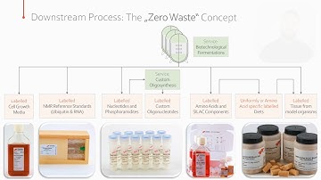 Silantes - Stable Isotope Labelled Biomolecules