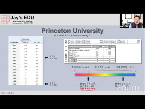 Jay&rsquo;s EDU Q&A Live, SAT 성적 분포, GPA (내신) 성적.  TOP 20 대학에 가기 위한 SAT 점수와 GPA는?