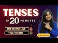 Tenses in English grammar | 20 minutes | Bank Exams 2026 |Past, Present &amp; Future Tense | IBPS,RRB PO