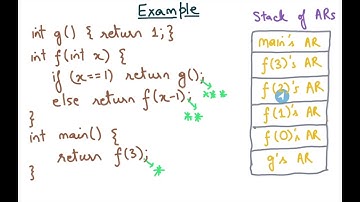 Compiler Design Module 48 : Activation Records