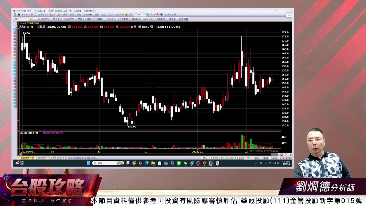 中東戰爭開打 明日股市如何應對｜台股攻略｜劉烱德