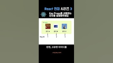리액트에서 Key Props 사용 이유를 설명하실 수 있나요?