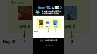 리액트에서 Key Props 사용 이유를 설명하실 수 있나요?