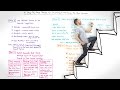 A Step-by-Step Process for Discovering and Prioritizing the Best Keywords - Whiteboard Friday