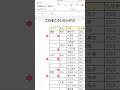 【Excel】空白を一気に埋める離れワザ