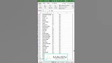How To Use The Excel CONCAT Function 