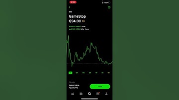 Can We See GameStop and AMC Pump Today? - Patreon.com/butimnotatrader