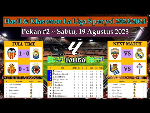 Hasil Liga Spanyol Tadi Malam - Valencia vs Las Palmas - Klasemen La Liga 2023/2024 Pekan ke 2