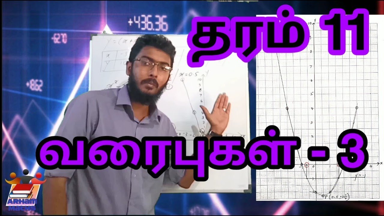 Grade 11  | வரைபுகள் - 3  | Graphs - 3 | BY ARHAM AARIF