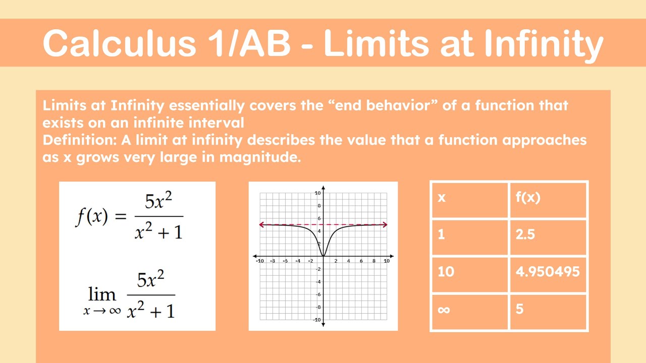 Calculus 1/AB - Limits at Infinity Lesson - YouTube